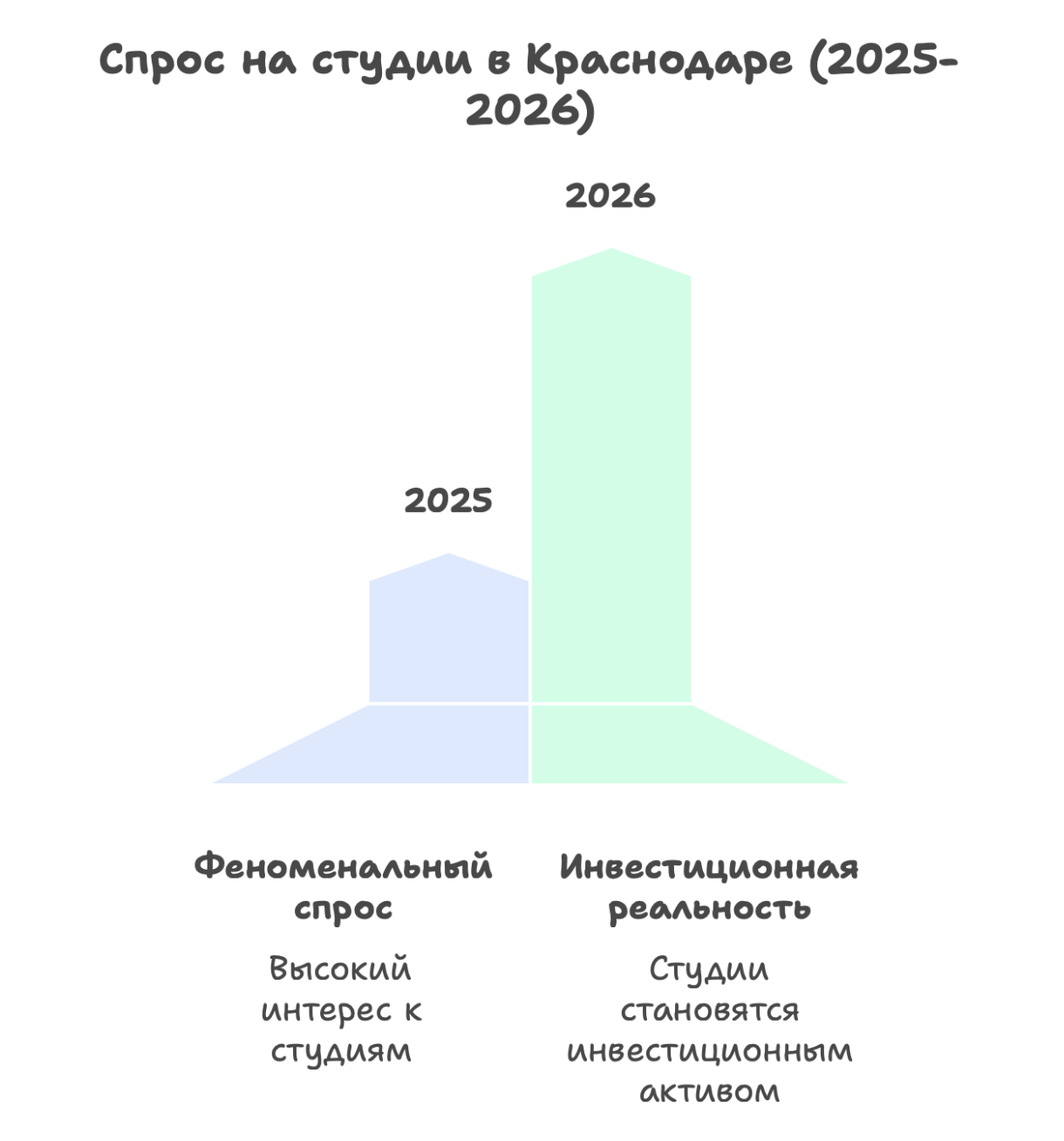Рынок студий в Краснодаре: от феномена спроса до инвестиционной реальности 2025-2026