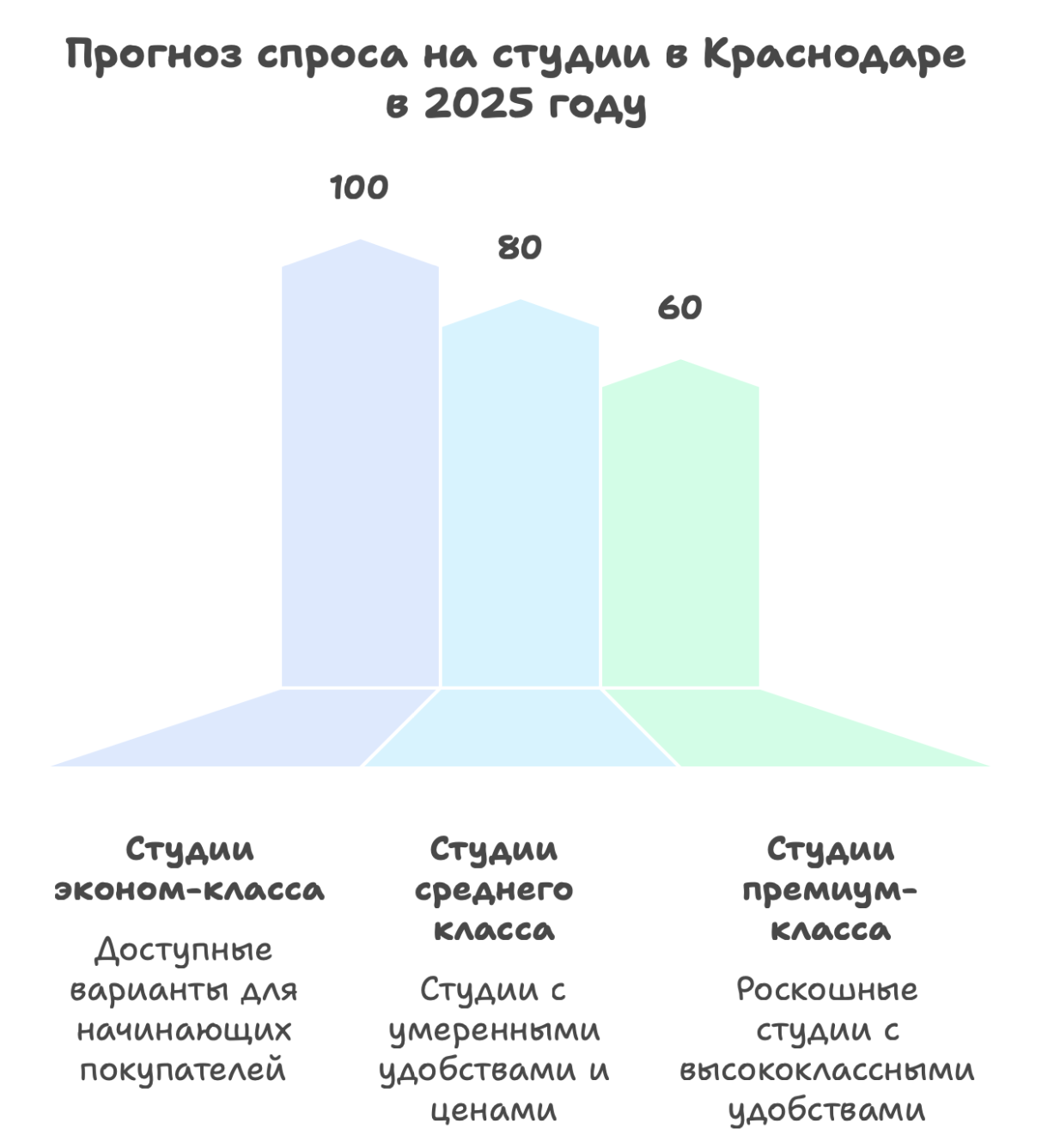 студии в Краснодаре купить