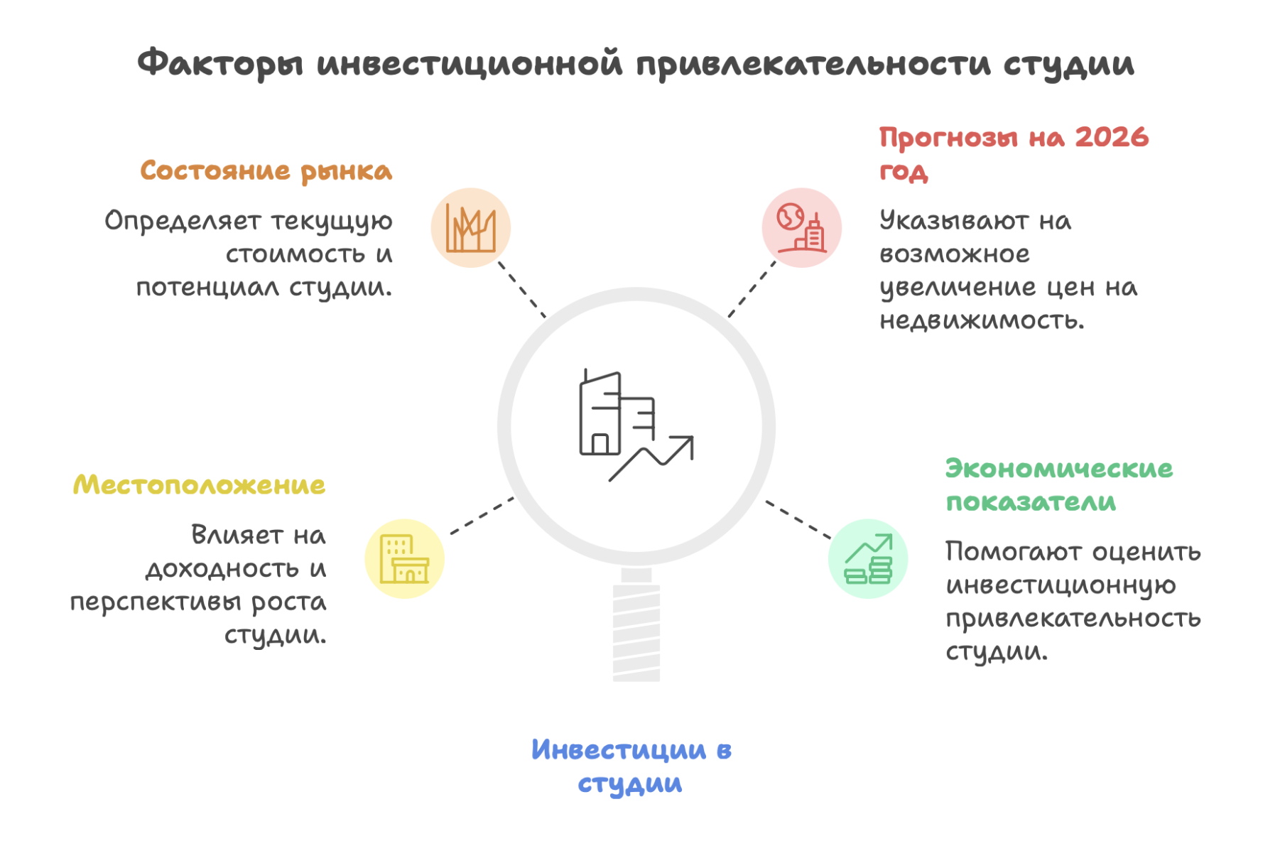 студии в Краснодаре купить