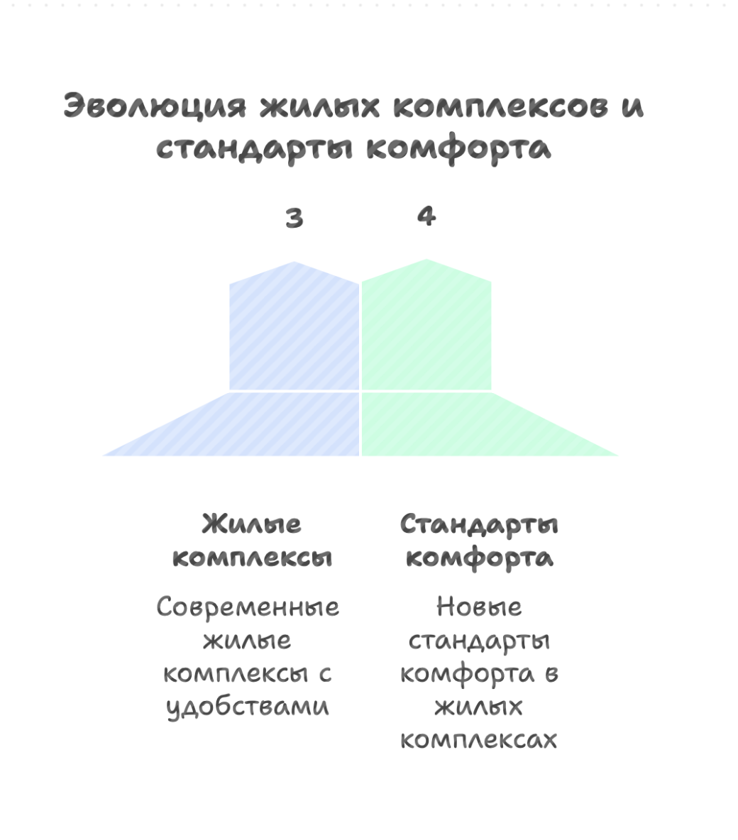студии в Краснодаре купить